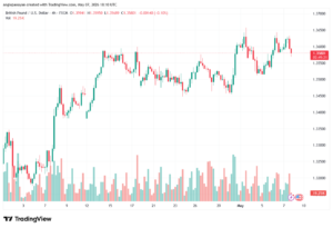 تحليل-GBPUSD-08-05-2026