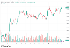 تحليل-GBPUSD-11-05-2026