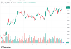 تحليل-GBPUSD-12-05-2026