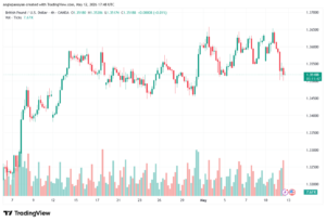 تحليل-GBPUSD-13-05-2026