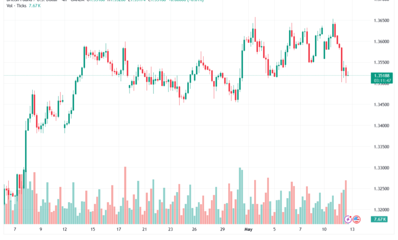 تحليل-GBPUSD-13-05-2026