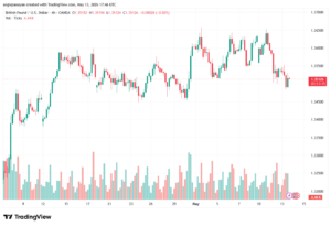 تحليل-GBPUSD-14-05-2026