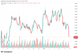 تحليل-GBPUSD-15-05-2026
