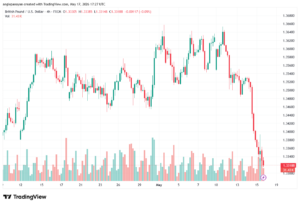 تحليل-GBPUSD-18-05-2026