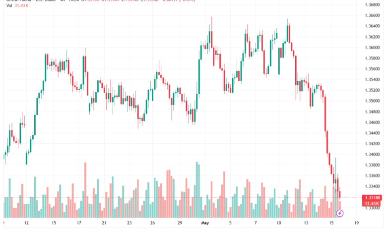 تحليل-GBPUSD-18-05-2026