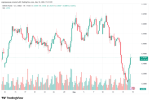 تحليل-GBPUSD-19-05-2026
