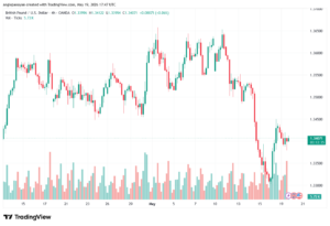 تحليل-GBPUSD-20-05-2026