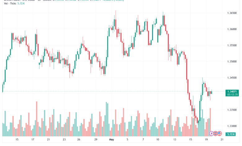 تحليل-GBPUSD-20-05-2026