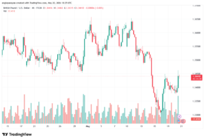 تحليل-GBPUSD-21-05-2026