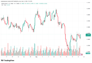 تحليل-GBPUSD-22-05-2026