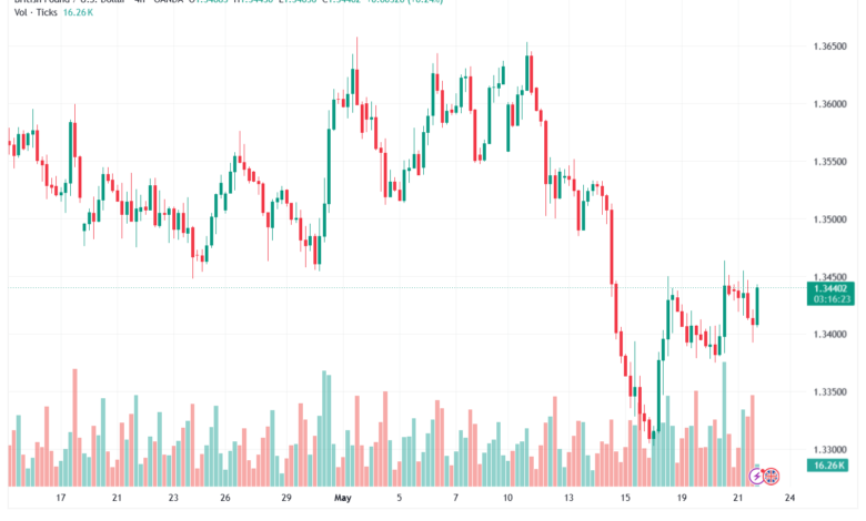 تحليل-GBPUSD-22-05-2026