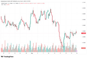 تحليل-GBPUSD-25-05-2026