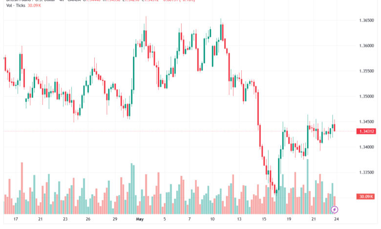 تحليل-GBPUSD-25-05-2026