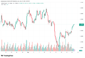 تحليل-GBPUSD-26-05-2026