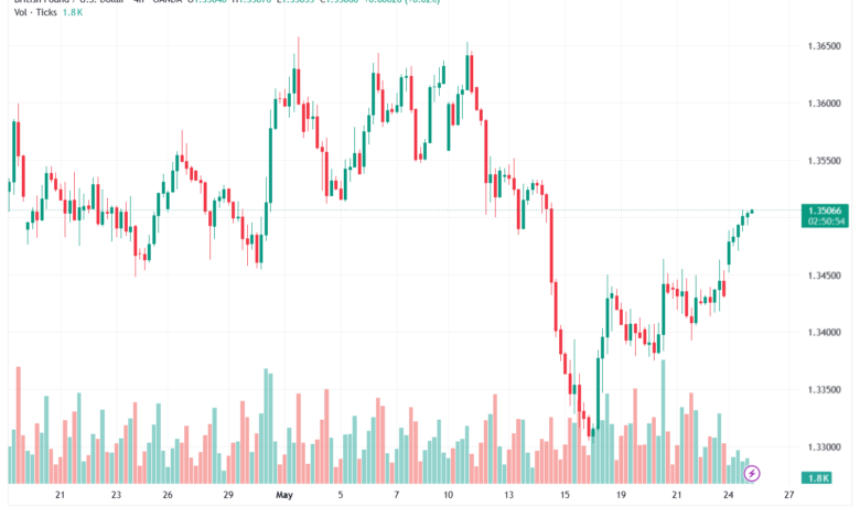 تحليل-GBPUSD-26-05-2026