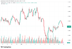 تحليل-GBPUSD-27-05-2026