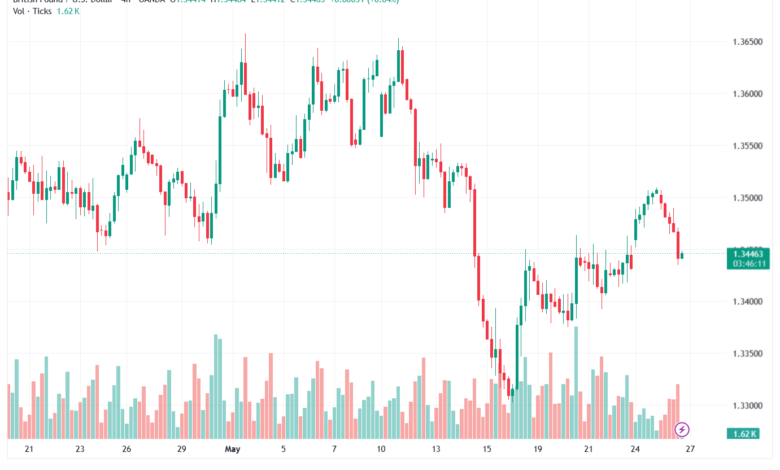 تحليل-GBPUSD-27-05-2026