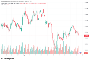 تحليل-GBPUSD-28-05-2026