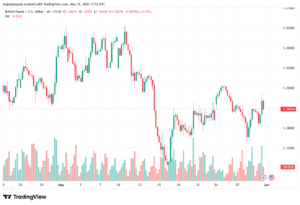 تحليل-GBPUSD-01-06-2026