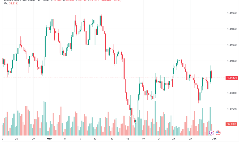 تحليل-GBPUSD-01-06-2026