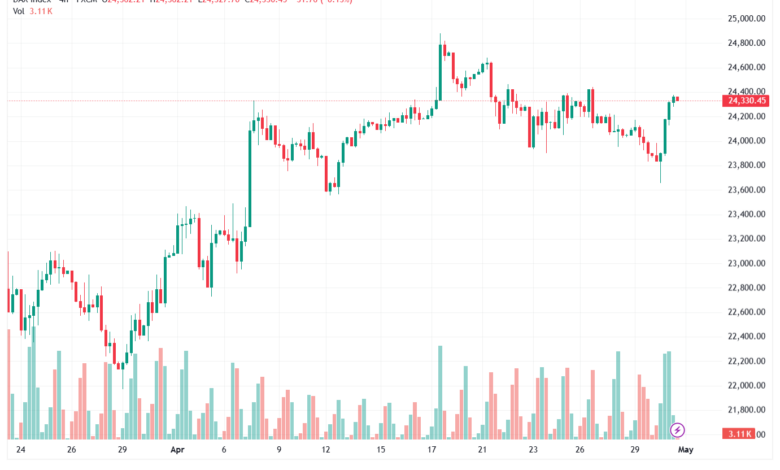 تحليل مؤشر داكس الفني DAX-01-05-2026