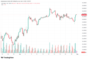تحليل مؤشر داكس الفني DAX-04-05-2026