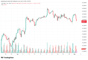 تحليل مؤشر داكس الفني DAX-05-05-2026