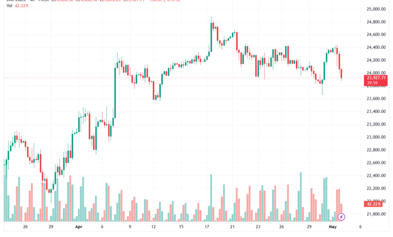 تحليل مؤشر داكس الفني DAX-05-05-2026