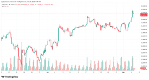 تحليل مؤشر داكس الفني DAX-07-05-2026