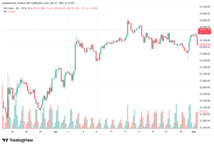 تحليل مؤشر داكس الفني DAX-08-05-2026