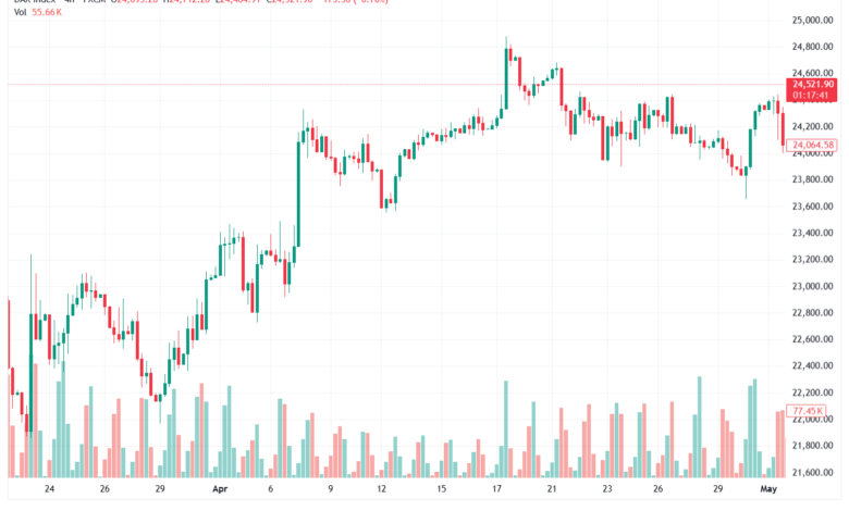 تحليل مؤشر داكس الفني DAX-08-05-2026