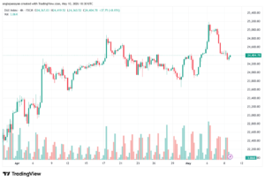 تحليل مؤشر داكس الفني DAX-11-05-2026
