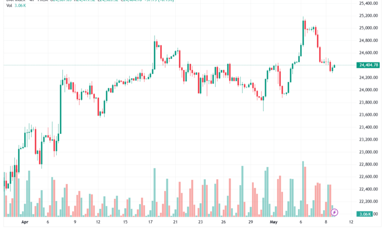 تحليل مؤشر داكس الفني DAX-11-05-2026