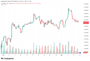 تحليل مؤشر داكس الفني DAX-12-05-2026
