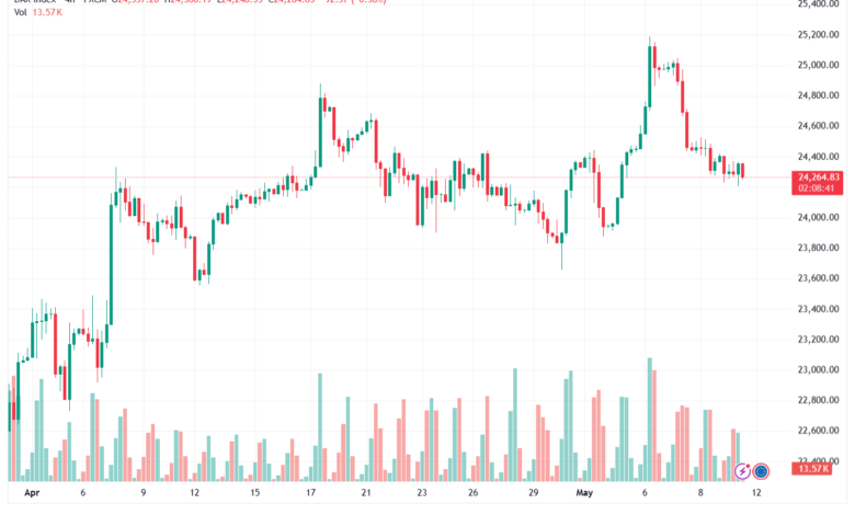 تحليل مؤشر داكس الفني DAX-12-05-2026