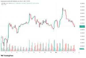 تحليل مؤشر داكس الفني DAX-13-05-2026