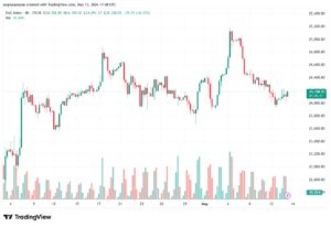 تحليل مؤشر داكس الفني DAX-14-05-2026