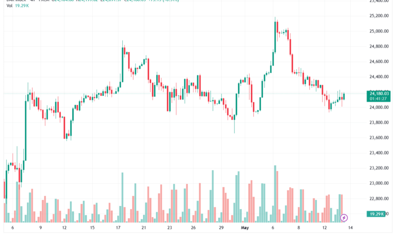 تحليل مؤشر داكس الفني DAX-14-05-2026