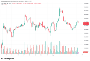 تحليل مؤشر داكس الفني DAX-15-05-2026