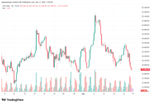 تحليل مؤشر داكس الفني DAX-18-05-2026