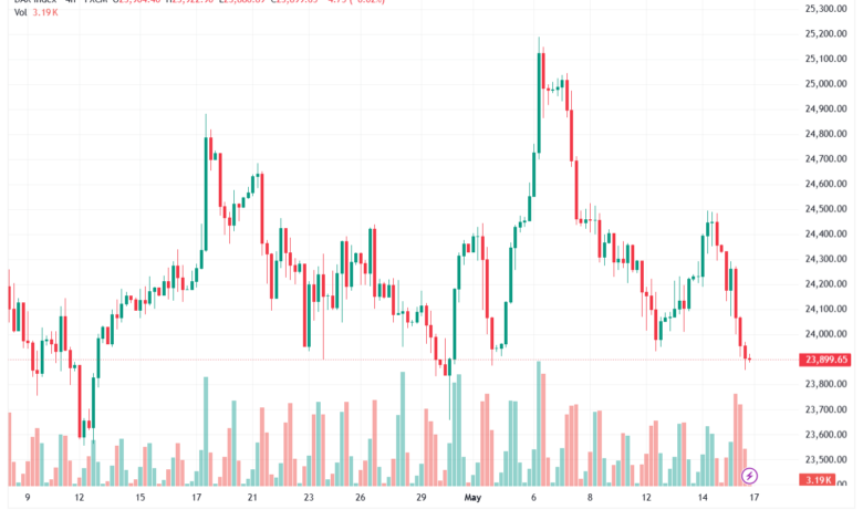 تحليل مؤشر داكس الفني DAX-18-05-2026