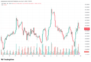 تحليل مؤشر داكس الفني DAX-20-05-2026