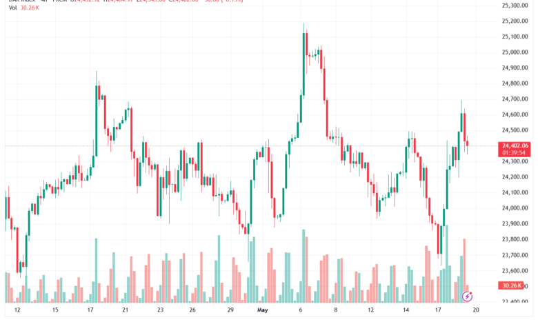 تحليل مؤشر داكس الفني DAX-20-05-2026