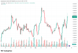 تحليل مؤشر داكس الفني DAX-21-05-2026