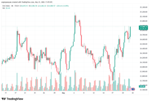 تحليل مؤشر داكس الفني DAX-22-05-2026