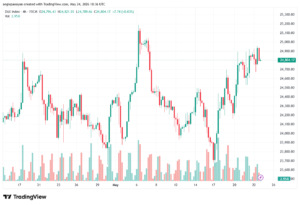 تحليل مؤشر داكس الفني DAX-25-05-2026