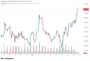 تحليل مؤشر داكس الفني DAX-26-05-2026