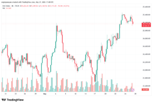 تحليل مؤشر داكس الفني DAX-28-05-2026