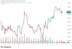 تحليل مؤشر داكس الفني DAX-29-05-2026