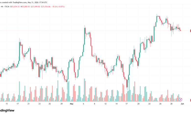 تحليل مؤشر داكس الفني DAX-01-06-2026